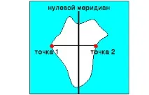 єктів