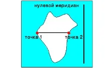 протяжності