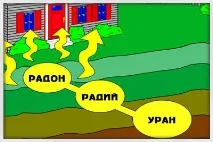 Небезпека радіації, її джерела та контроль радіаційного фону фону