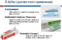Висівкоподібний лишай (різнокольоровий, кольоровий) лікування та причини появи лікування
