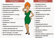 Висівкоподібний лишай (різнокольоровий, кольоровий) лікування та причини появи причини