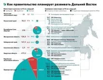 Відтік населення як одна з головних економічних проблем Далекого Сходу. одна