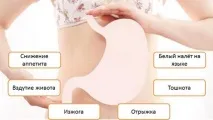 Перші симптоми та ознаки гастриту шлунка, як проявляється перші