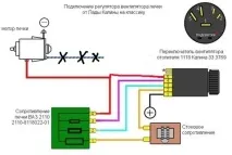 промяна