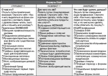 План просування план