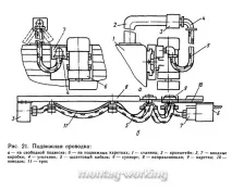 кабела