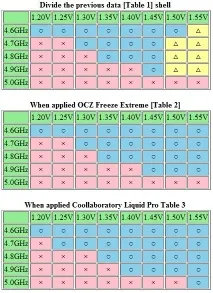 Чому Ivy Bridge такий гарячий bridge