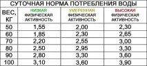 Чому болять коліна після тренування причини, що робити, як лікувати коліна