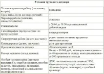 Положення про підбір персоналу навіщо воно потрібне і як його розробити. положення