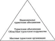 Поняття туристичного регіону -Ділове адміністрування у туризмі адміністрування