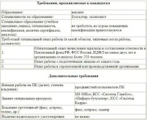 Положення про підбір персоналу навіщо воно потрібне і як його розробити. персоналу