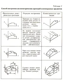 аксонометрични