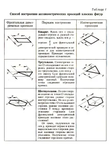 аксонометрични