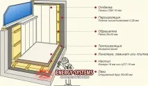 кімнати