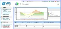 Робота з VDSManager процесів