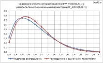 разпределение