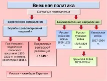 Радикально-демократичний напрямок радикально-демократичний