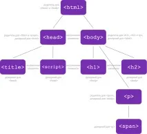 Псевдоелементи та псевдокласи CSS псевдоелементи