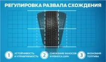 Регулювати розвал сходження сходження