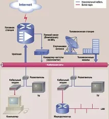 Організація доступу в Internet по існуючих мережах кабельного телебачення - Банк існуючих