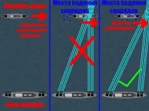 Посібник Прицілювання вручну вручну