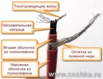Саморегульований кабель, що гріє.електрика гріє