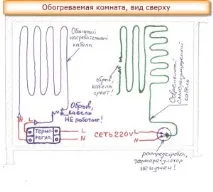 Саморегульований кабель, що гріє.електрика саморегульований