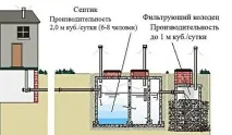 Септик самостійно відео-інструкція з монтажу своїми руками, особливості труб, кришок, люків, відео-інструкція