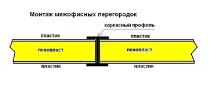 Сендвіч панелі, Пластик HPL сендвіч-панелей