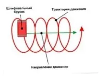 Шліфування стін після шпаклівки із бруса всередині будинку бруса