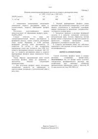 Спосіб отримання фосфату цинку - IP 24693 отримання