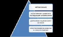 Способи вирішення міжнаціональних конфліктів. способи