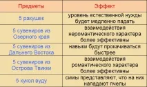 Поради щодо The Sims 2 Bon Voyage щодо