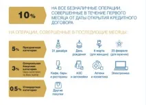 Радомбанк кредитна карта Бумеранг, відгуки, умови бумеранг