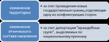 Способи вирішення міжнаціональних конфліктів. міжнаціональних