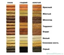 Стандартна цегла розміри, вага, види та області застосування розміри