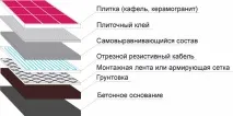 Тепла підлога в дерев’яному будинку - схеми монтажу яному