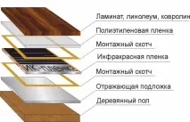 Тепла підлога в дерев’яному будинку - схеми монтажу дерев