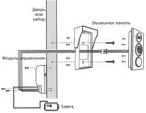 Схема підключення домофону – запорука правильної установки схема