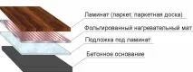 Тепла підлога в дерев’яному будинку - схеми монтажу підлога