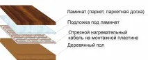 Тепла підлога в дерев’яному будинку - схеми монтажу підлога