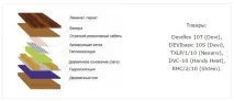 Тепла підлога в дерев’яному будинку - схеми монтажу яному