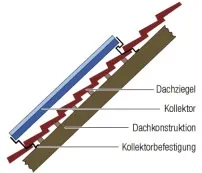 панели