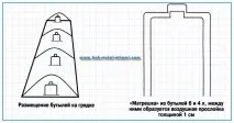 Укриття для кавунів з 5літрових бутлів своїми руками, Як зробити самому бутлів