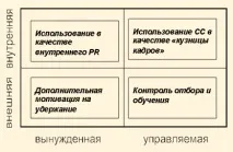 Управління ротацією співробітників call-центру управління