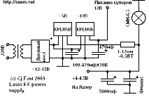 Встановлення лазерних ефектів лазерних