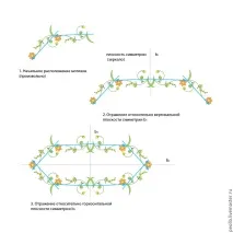 Уроки дизайну вишивки мотиву