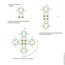 Уроки дизайну вишивки дизайну
