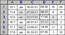 Виділення осередків виділення