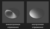Види відображень у комп’ютерній 3D графіці, BRDF ютерній